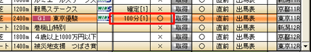 オッズ取得状況