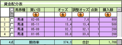 資金配分確認
