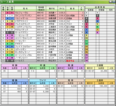 レース結果