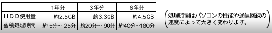 HDD容量