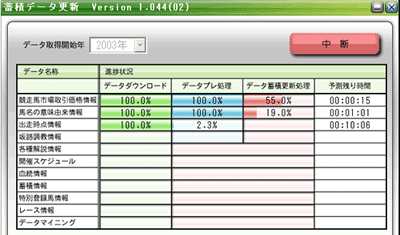 蓄積データ更新状況