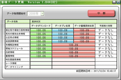 蓄積データ更新状況