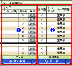 データ取得状況