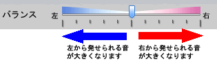 バランス
