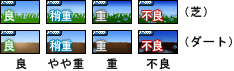馬場状態
