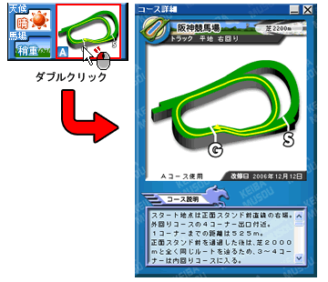 コース図