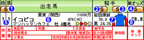 出走馬情報