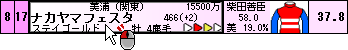 出走馬情報欄