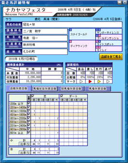 競走馬詳細情報