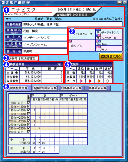 競走馬詳細画面