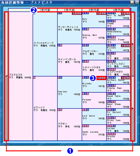 血統詳細情報