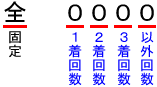中央合計着回数