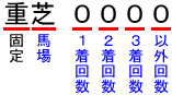 重・不良の着回数