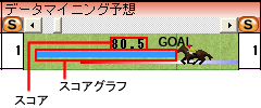 対戦型データマイニング