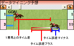 対戦型データマイニング