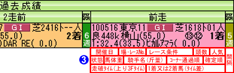 過去レース２