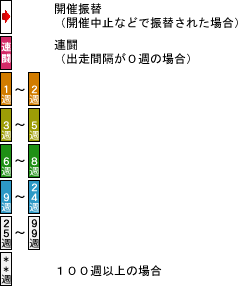 ローテーション