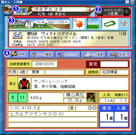 過去レース詳細