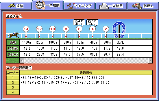 レース展開