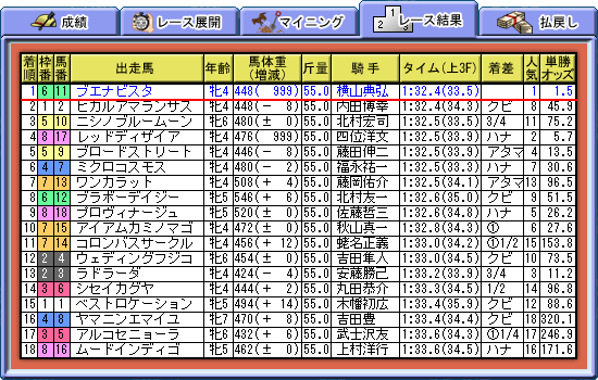 レース結果
