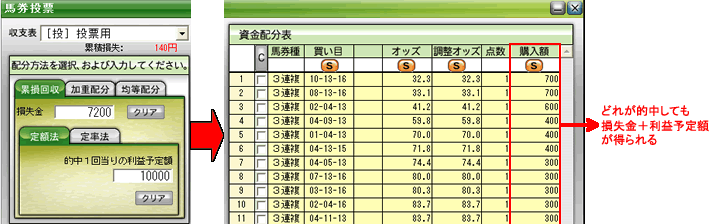累損回収