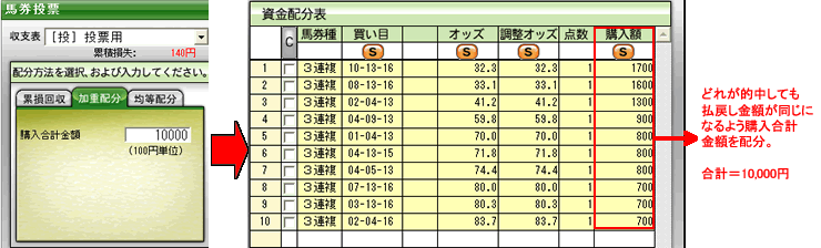 加重配分