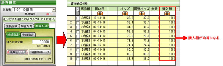 均等配分