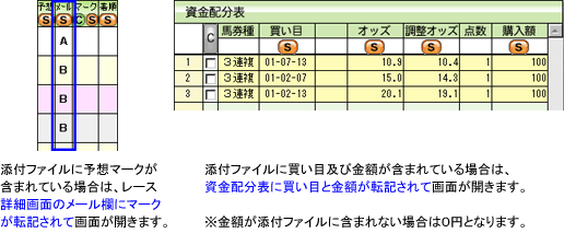 メール 添付内容