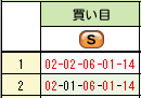 収支表 馬番 的中表示